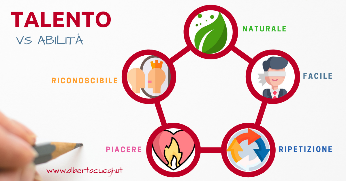 Come riconoscere i tuoi talenti in 5 passi