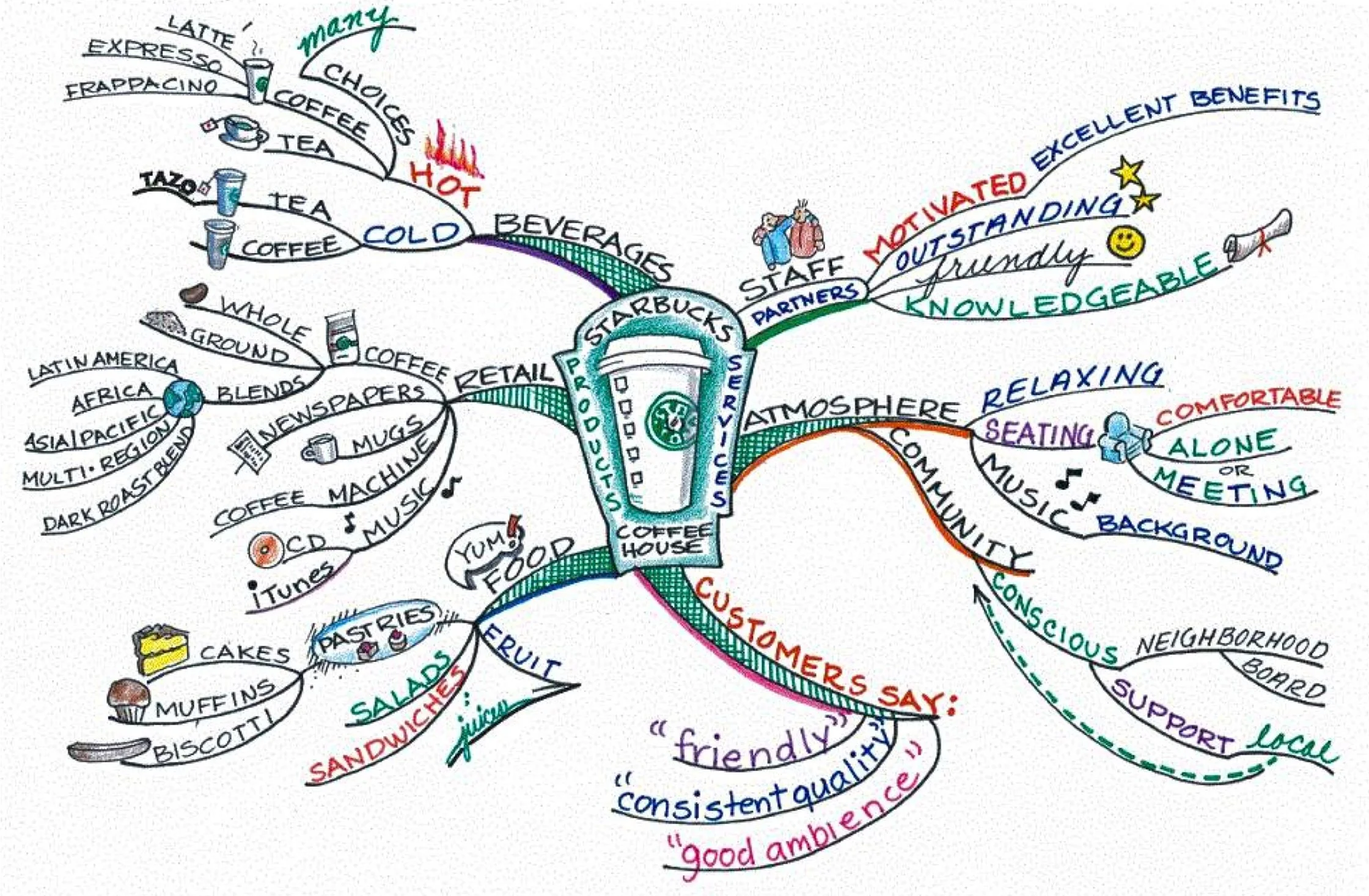 Mappa+Mentale+di+Progetto.jpg