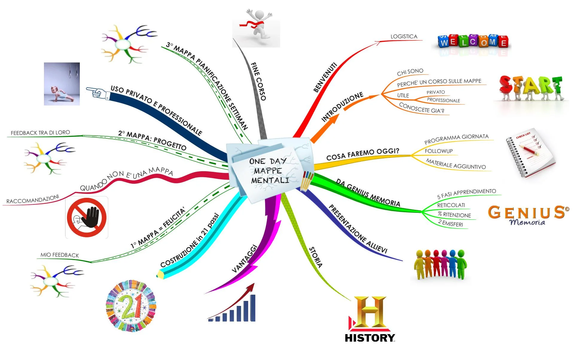 Mappa Mentale per Parlare in Pubblico.JPG