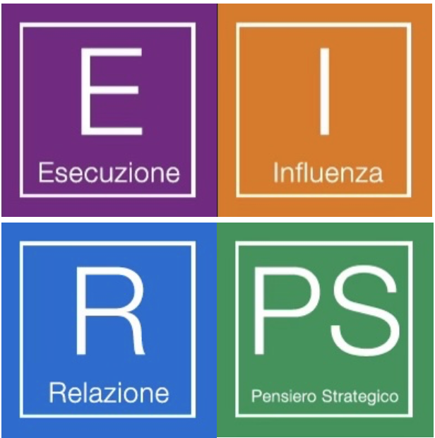 I 4 domini dei talenti CliftonStrengths Gallup