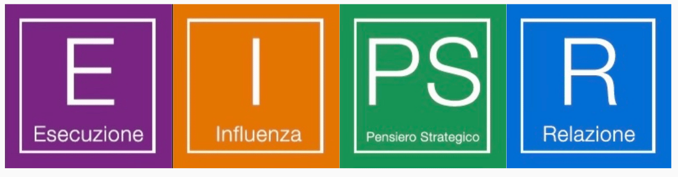 Le 4 categorie dei talenti CliftonStrengths® Gallup: Esecuzione, Influenza, Relazione e Pensiero Strategico – Alberta Cuoghi