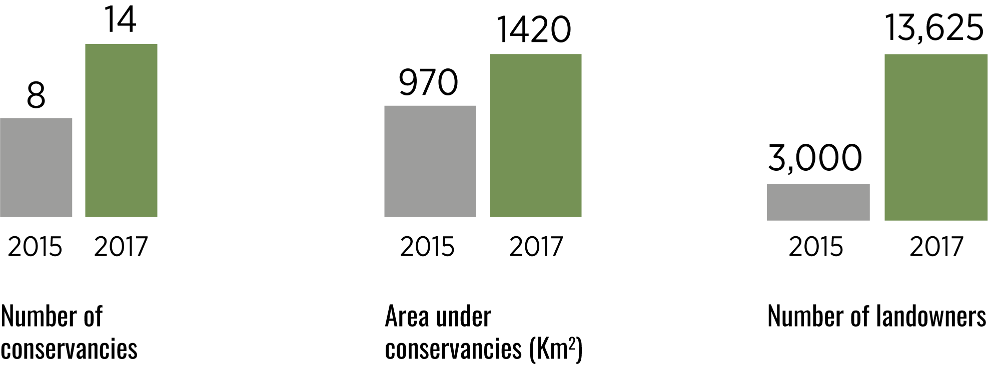 MMWCA_Bar_Graphs.png