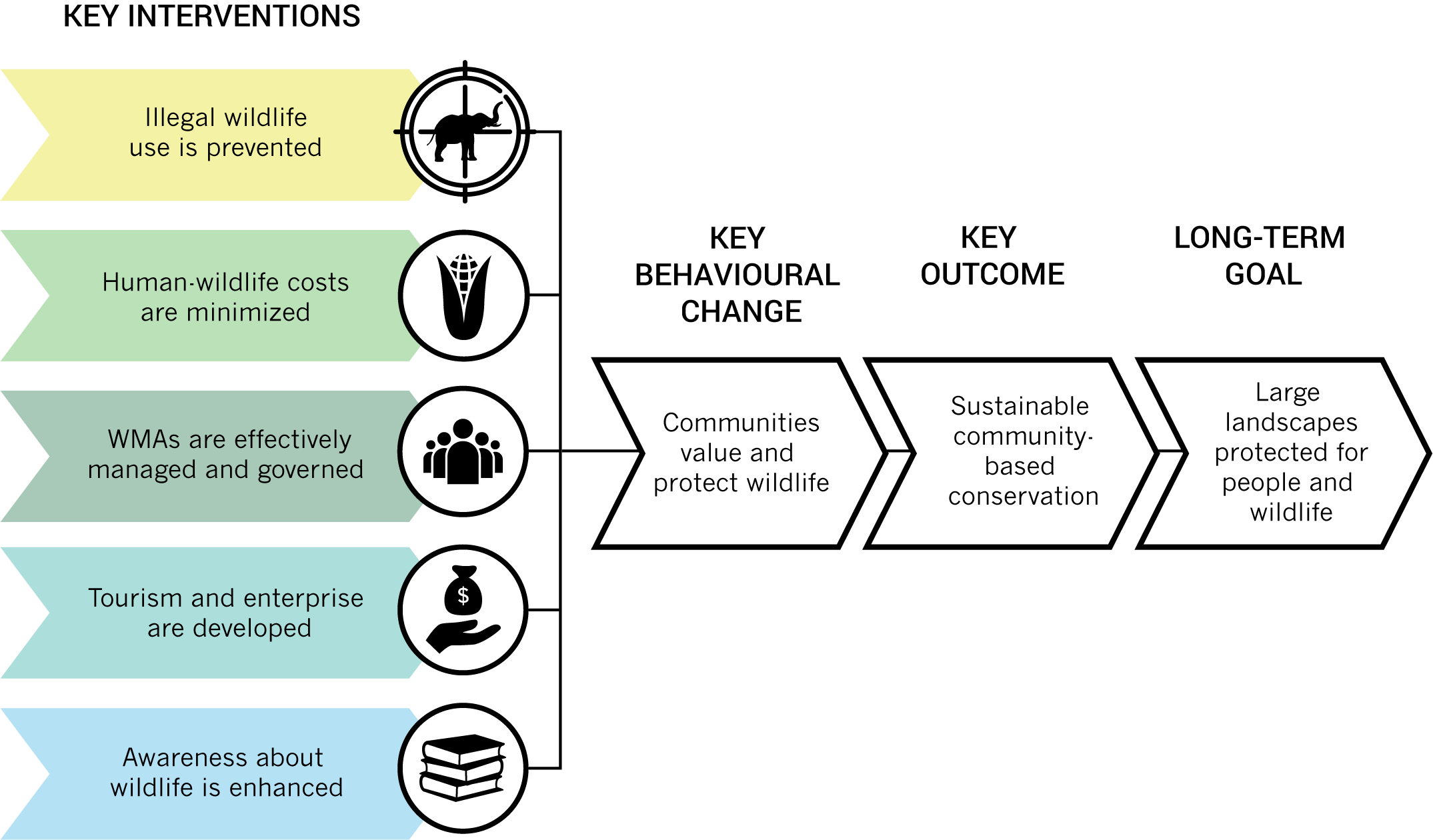 KWCA_Graph1-PS.png