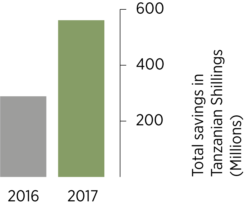 PWC_Graph1.png