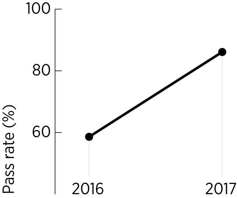 PWC_Graph2.png