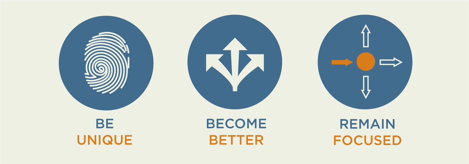 3_Keys_to_Strategicplan.png