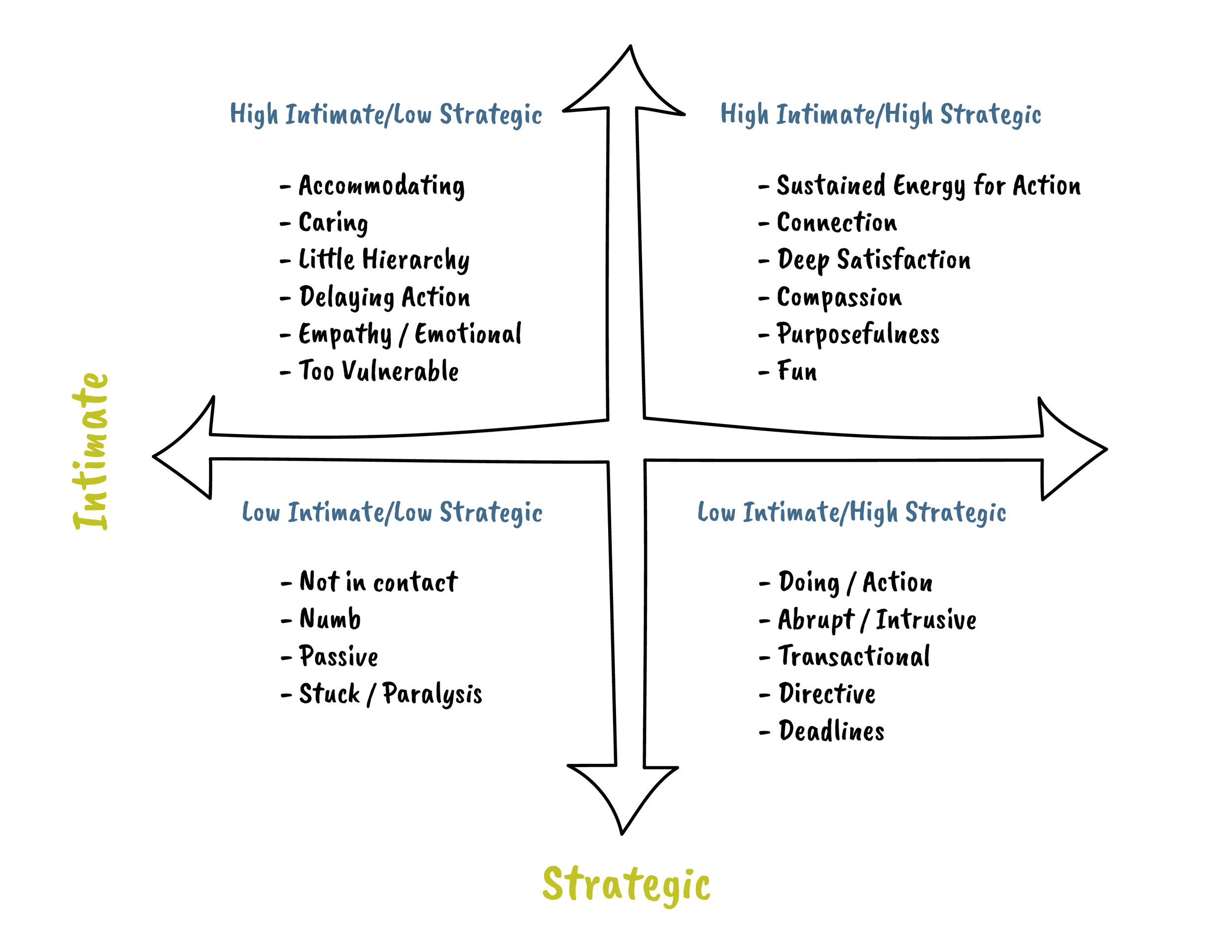Strategic and Intimate Balance Graphic-01.png
