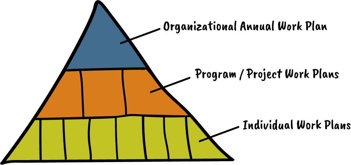 Work-Planning-Triangle-doodle.png