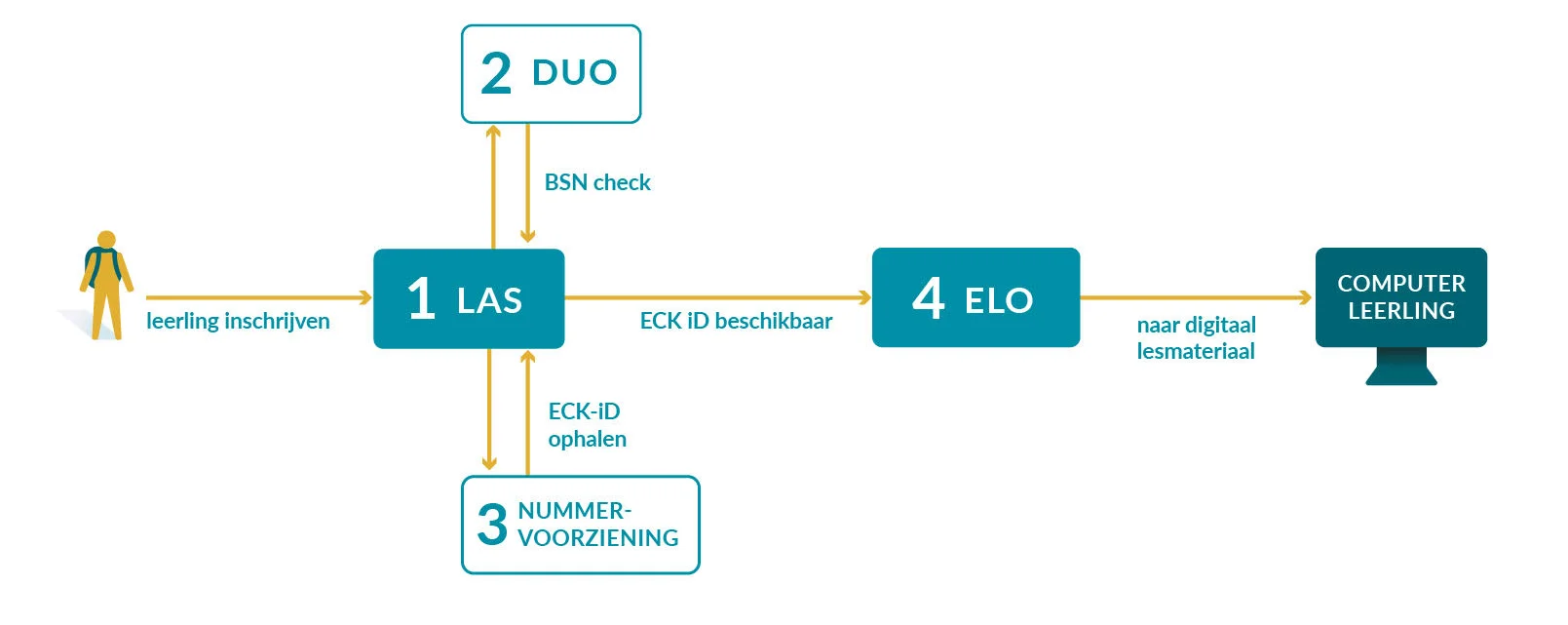 Hoe komt ECK iD beschikbaar?.jpg