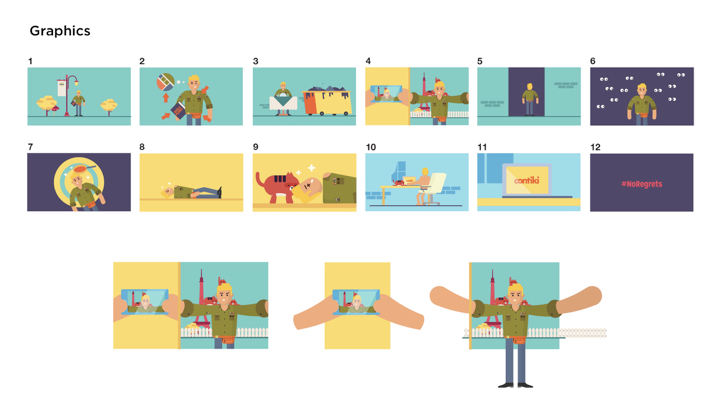 Based on the style frames and the storyboard, our illustrators draw the full graphic board with colors and details.