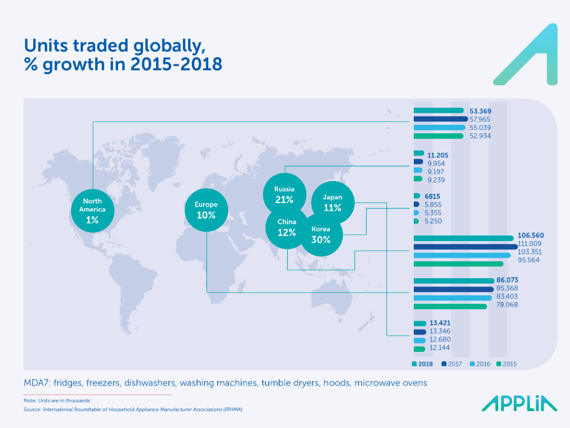 Unites traded globally.png