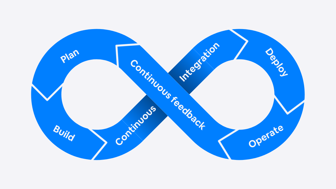 Eduardo Rosas - Mobile DevOps for Mobile Developers (4 new courses!)