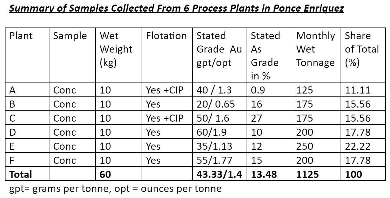 summary of samples.PNG