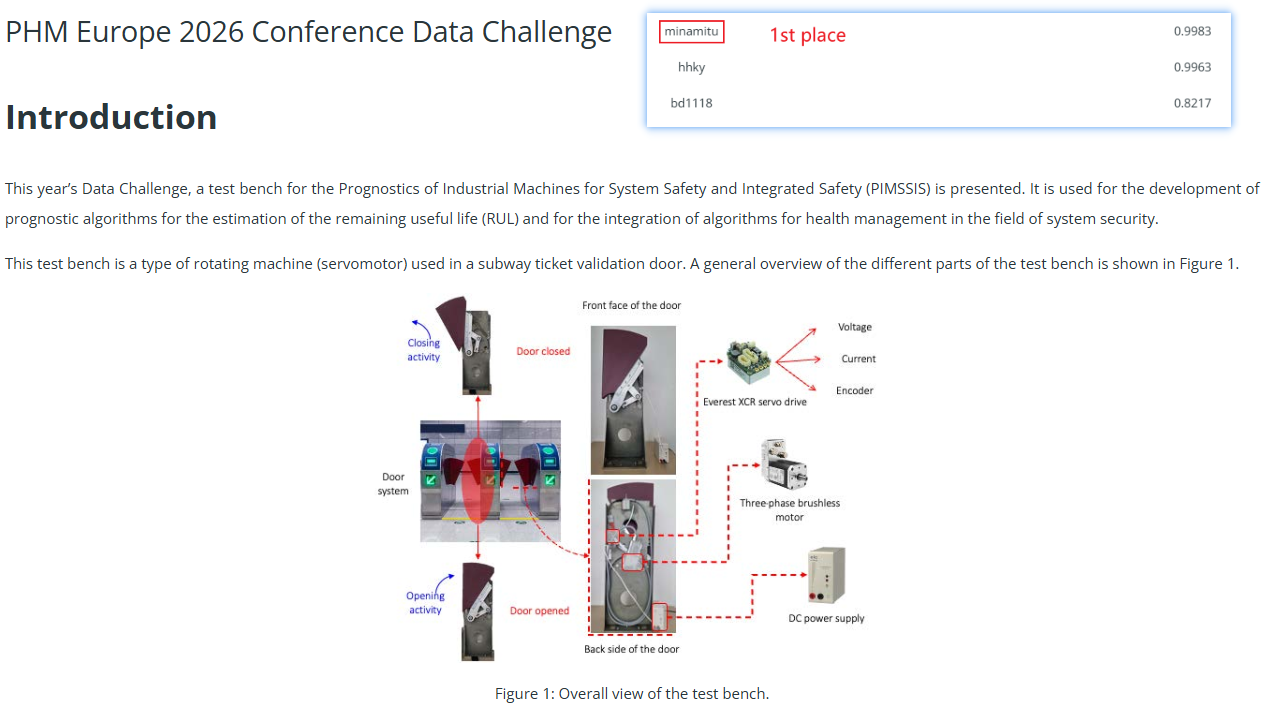 IAI Team Won 2026 1st Place in 2026 PHM Europe Data Challenge Competition