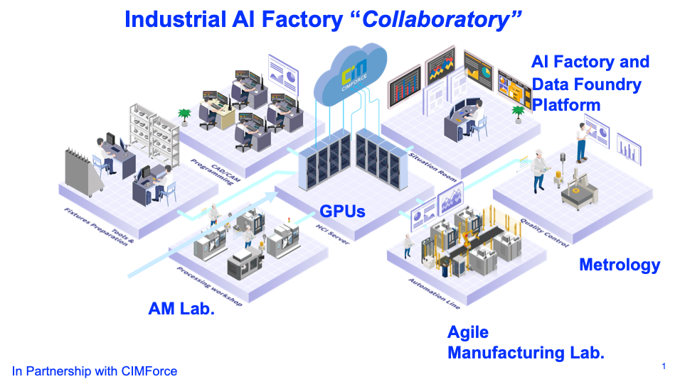 Industrial AI Factory — INDUSTRIAL Ai