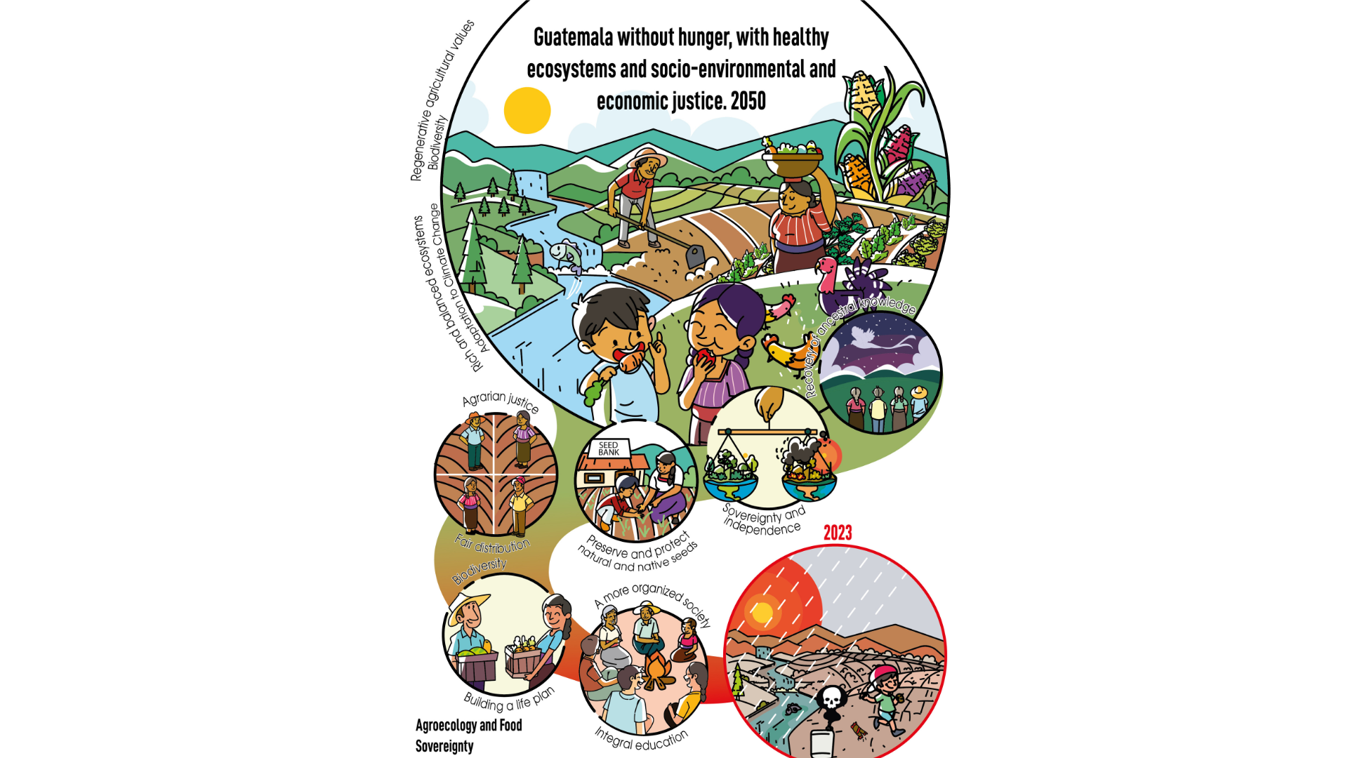LME Tools for Systems Change: Working with Networked Civil Society Coalitions for Policy Transformations