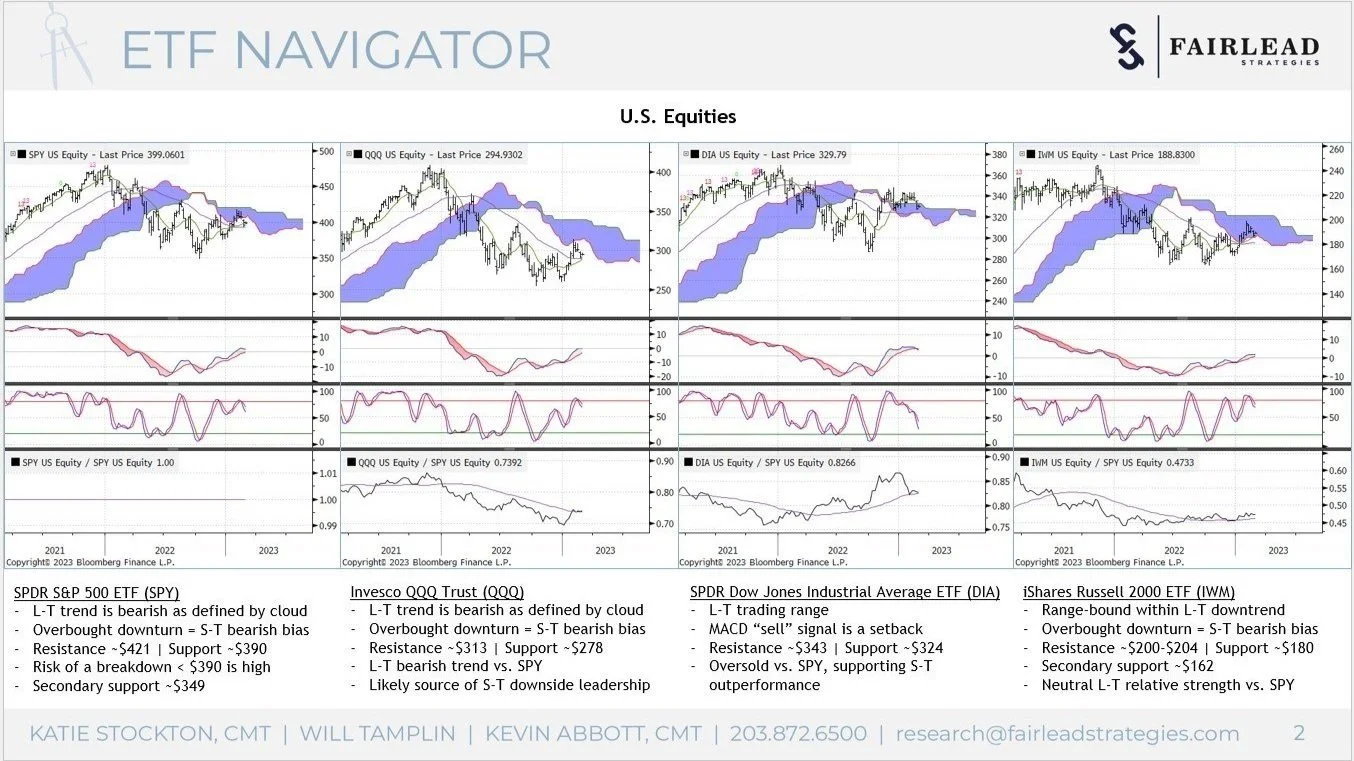 ETF Navigator Archives