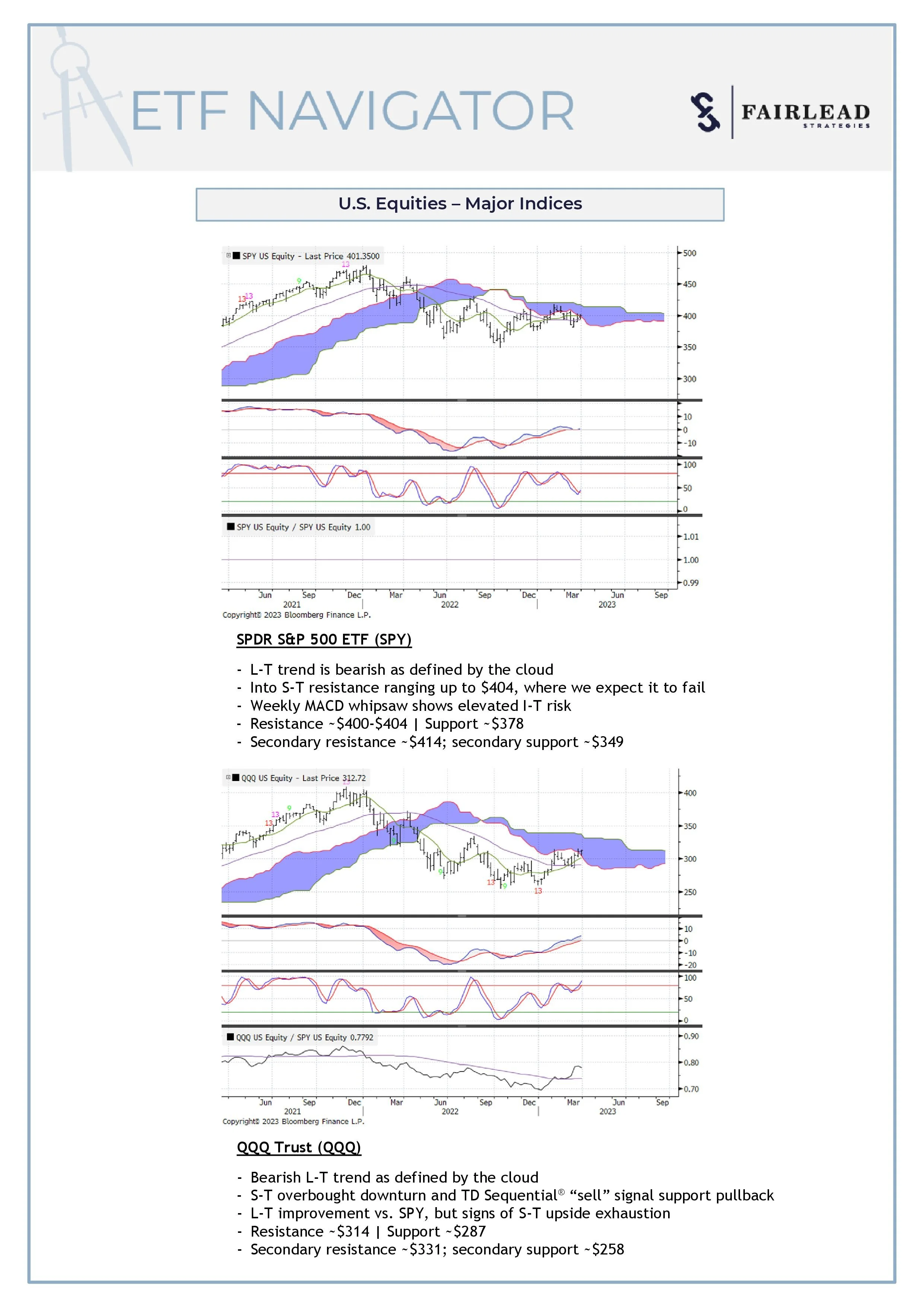 ETF Navigator Archives