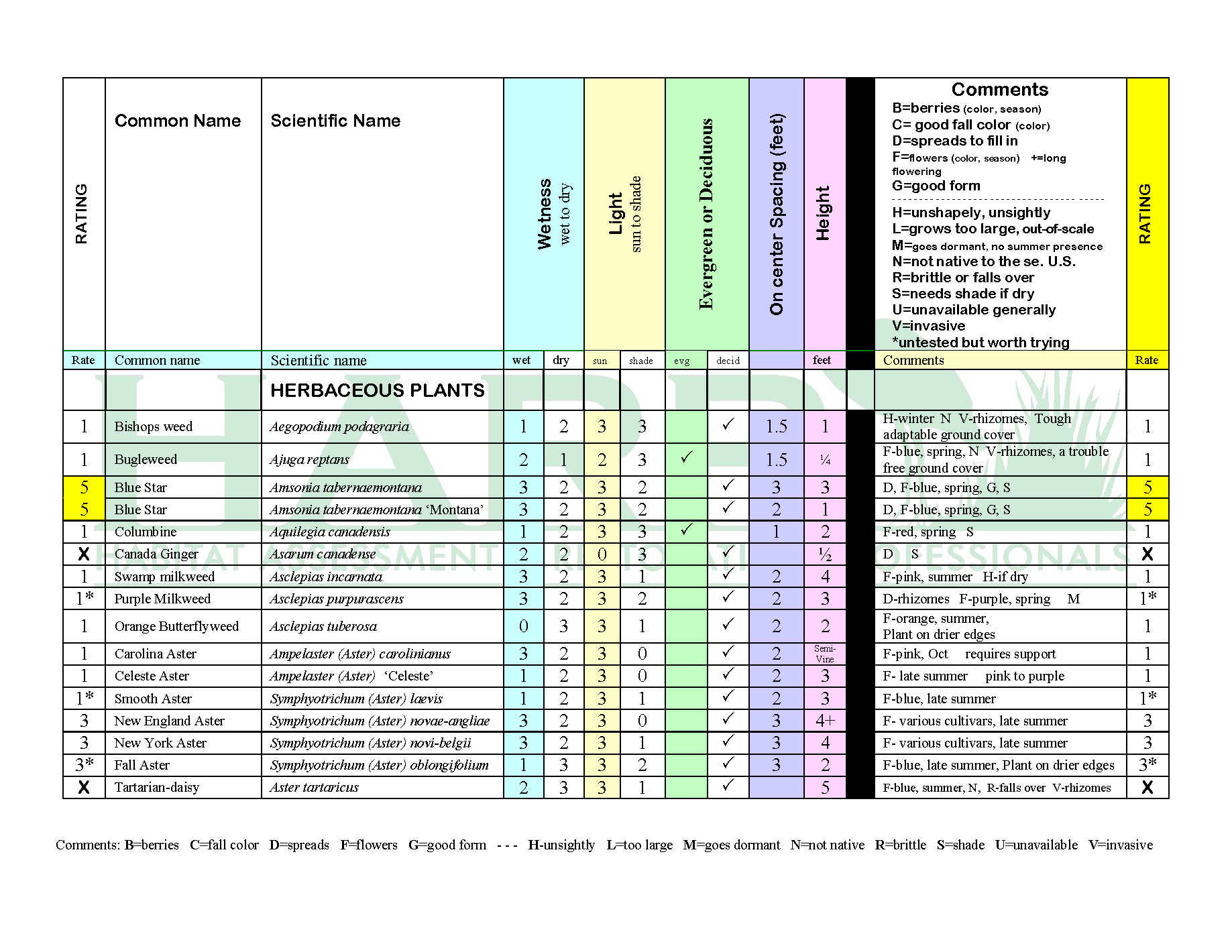 RainGardenlistforwebsiteREV082420watermark (1)_Page_07.png