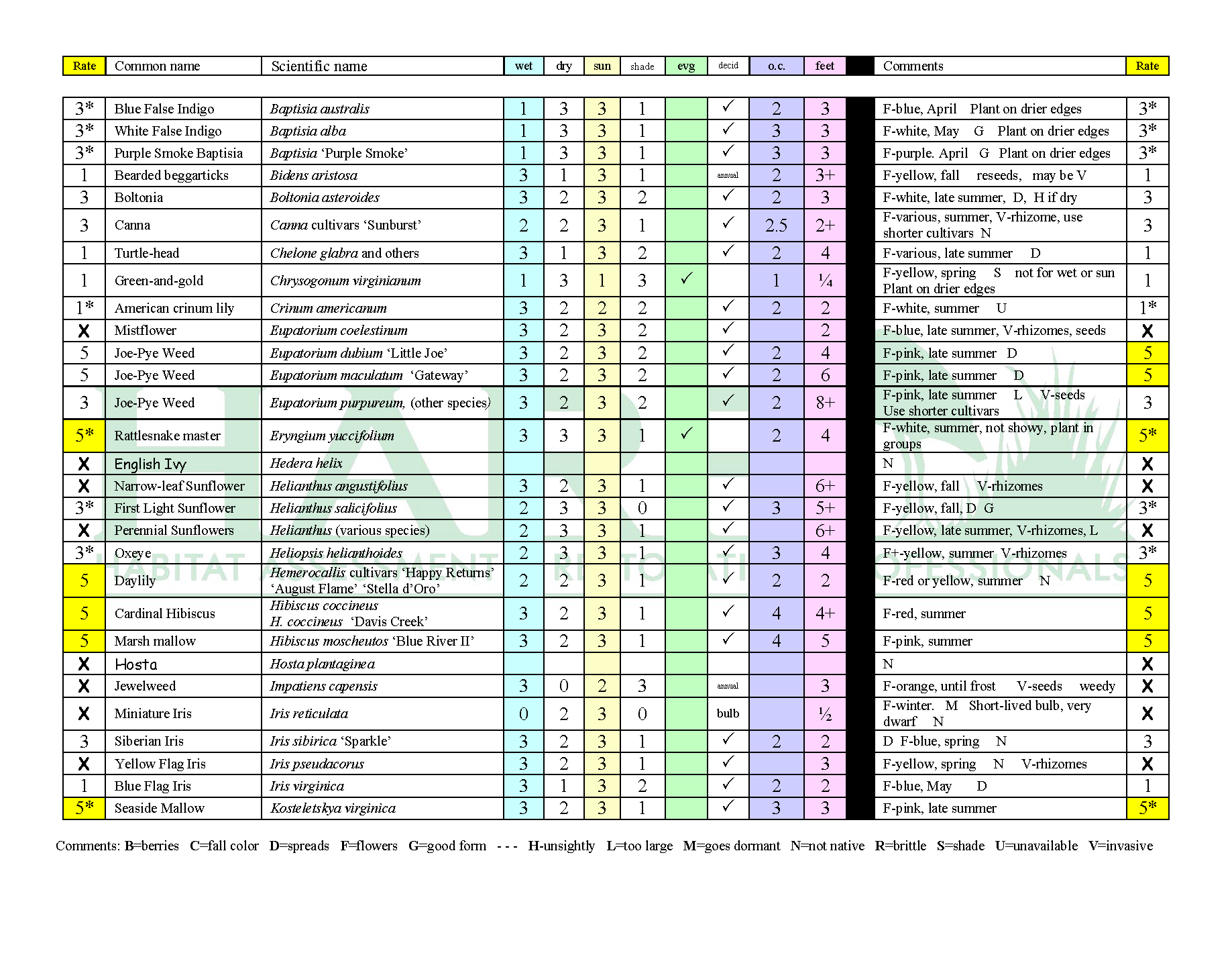 RainGardenlistforwebsiteREV082420watermark (1)_Page_08.png