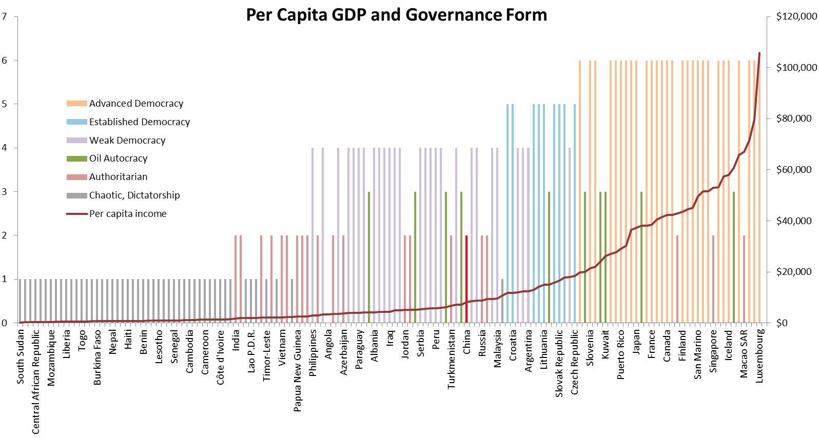 Source: IMF. Princeton Policy governance classifications