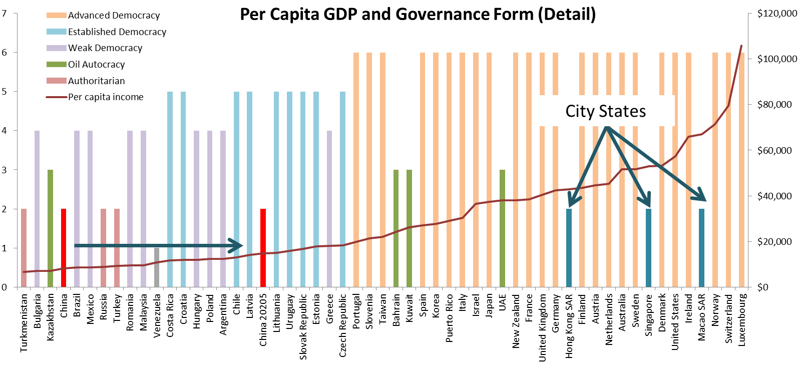 Source: IMF, Princeton Policy classifications, analysis