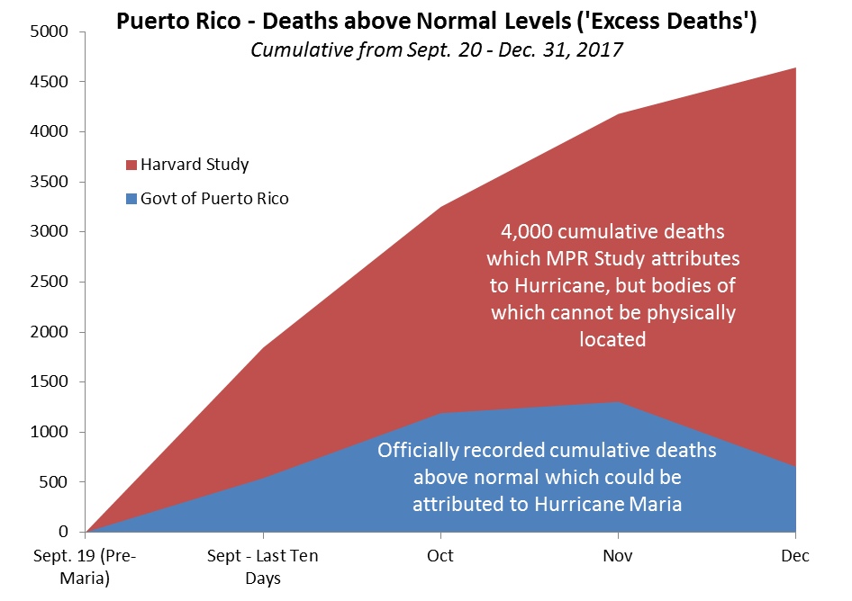 Puerto Rico - death rate 2011-2021