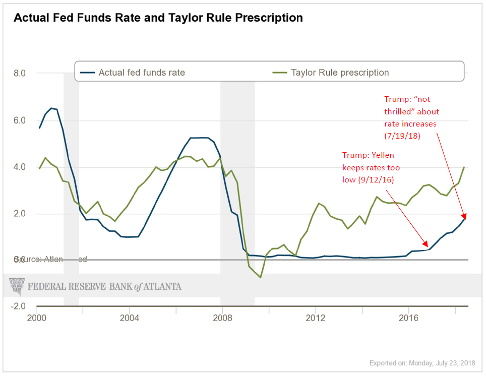 Taylor Rule AFRB.png