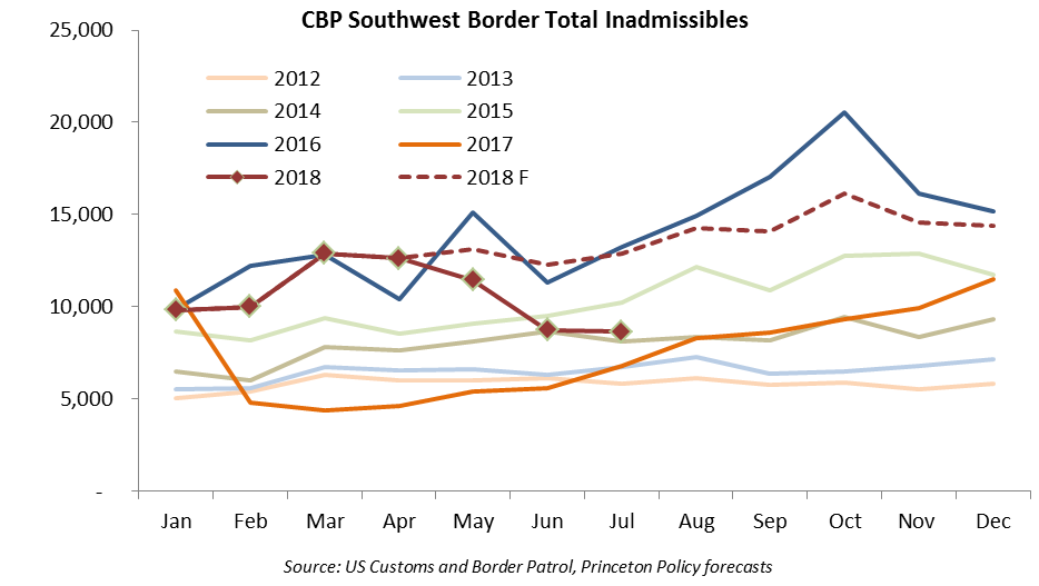 July Inadmissibles.png