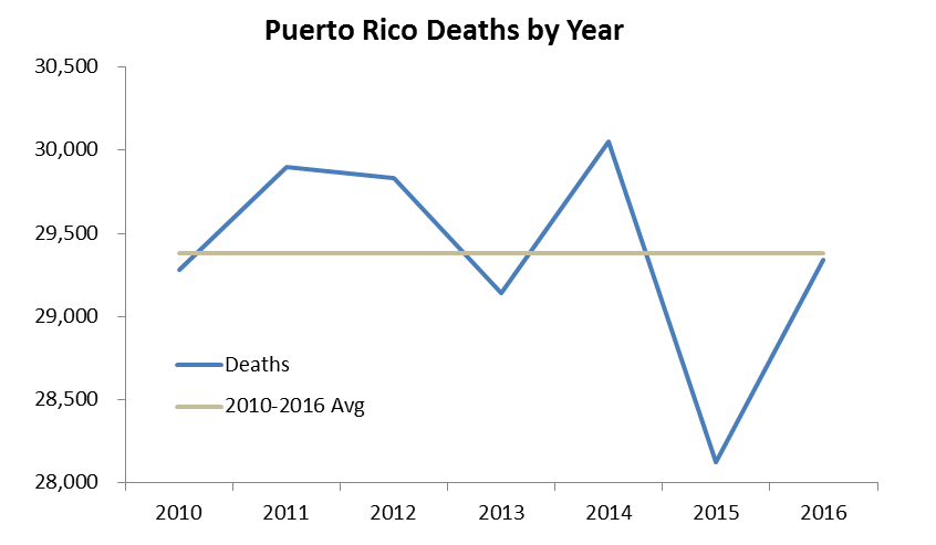 PR Deaths by Year.png