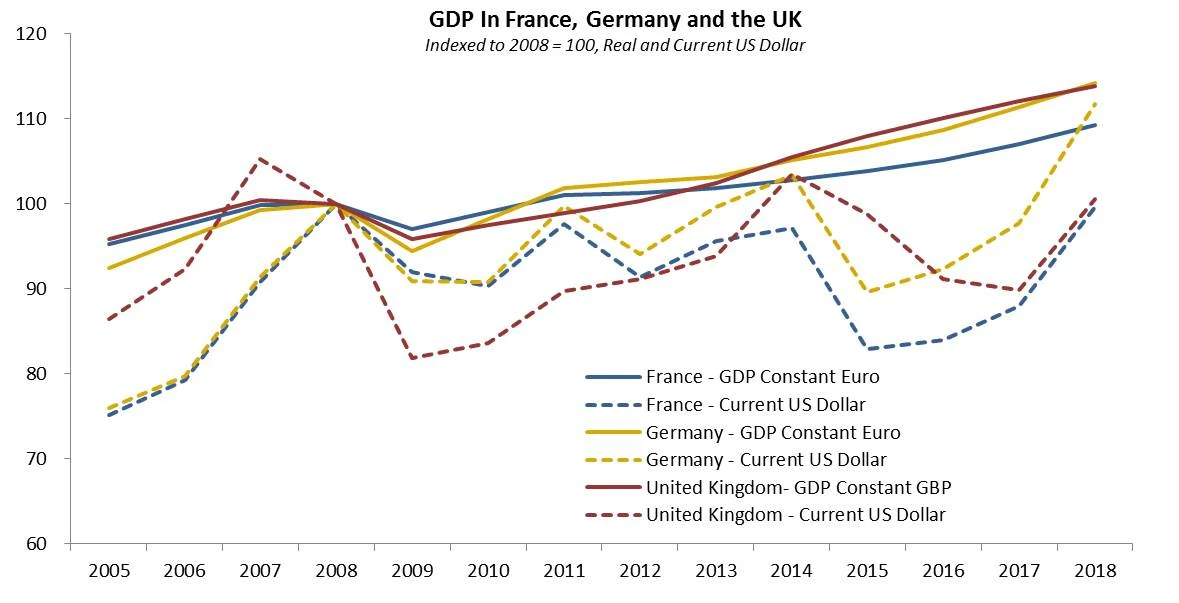 Source: IMF April 2018 WEO