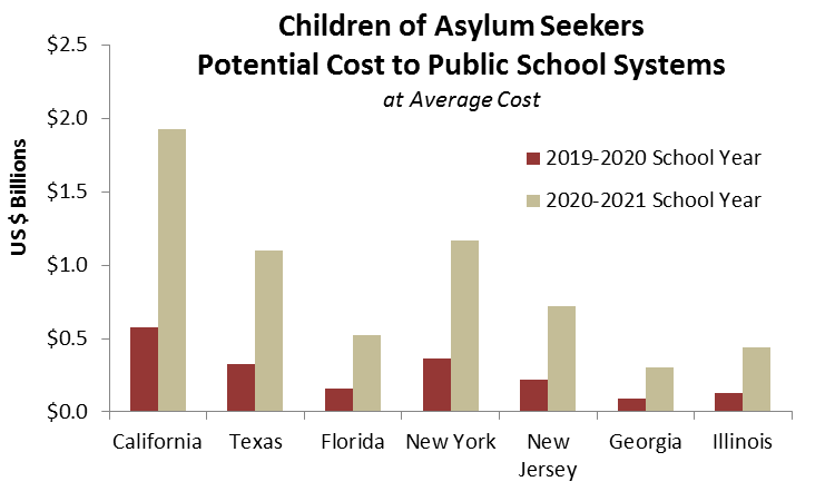 Princeton Policy estimates based on various sources