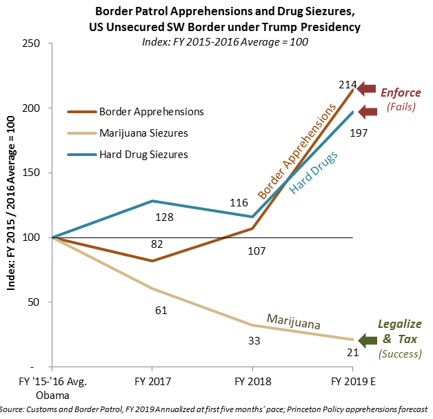 Smuggling People Drugs.png