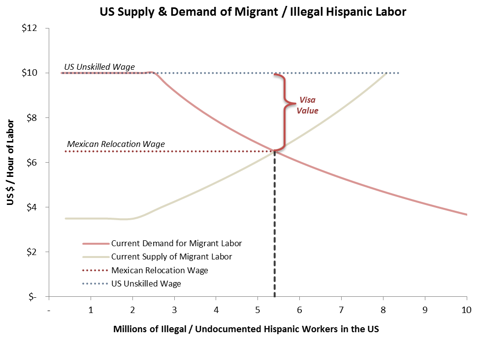 Relocatoin Wage.png
