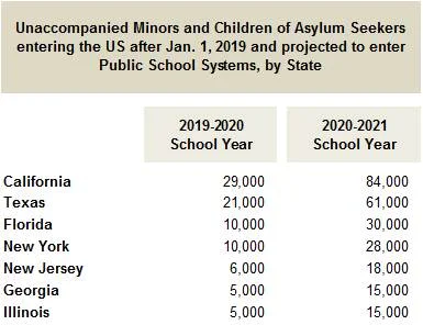Source: Princeton Policy estimates based on Customs and Border Protection statistics