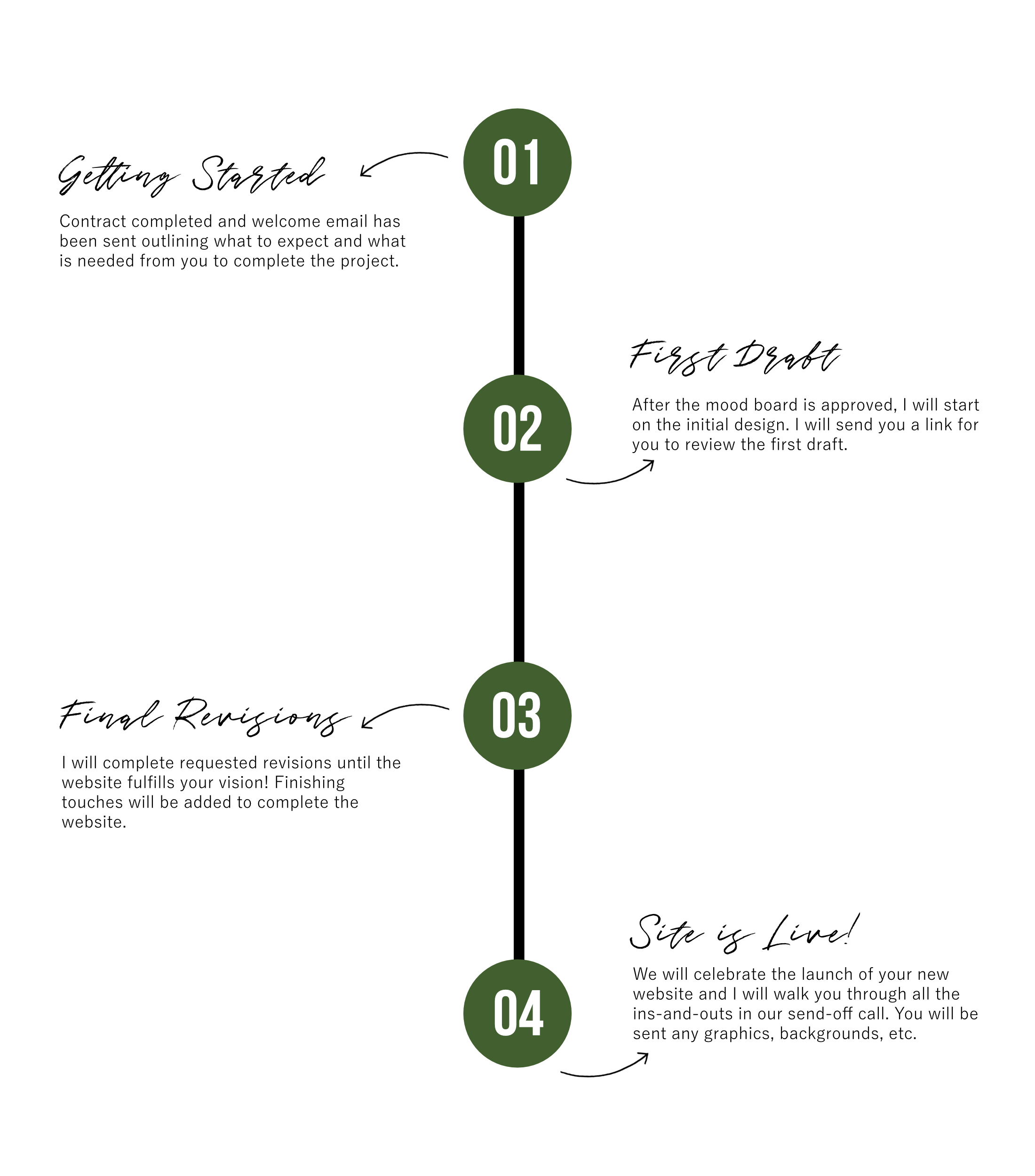 website timeline_1.png