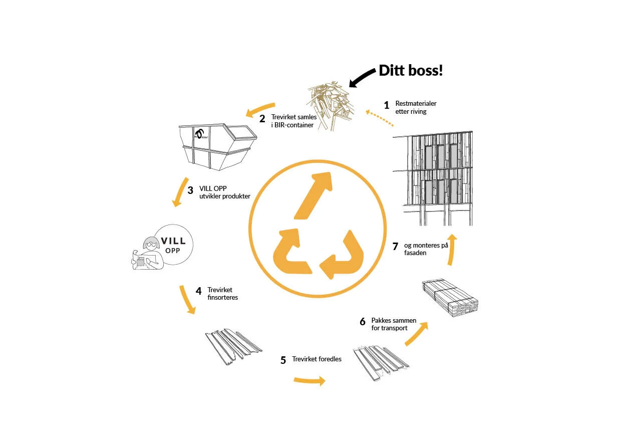 OPP Trepanel