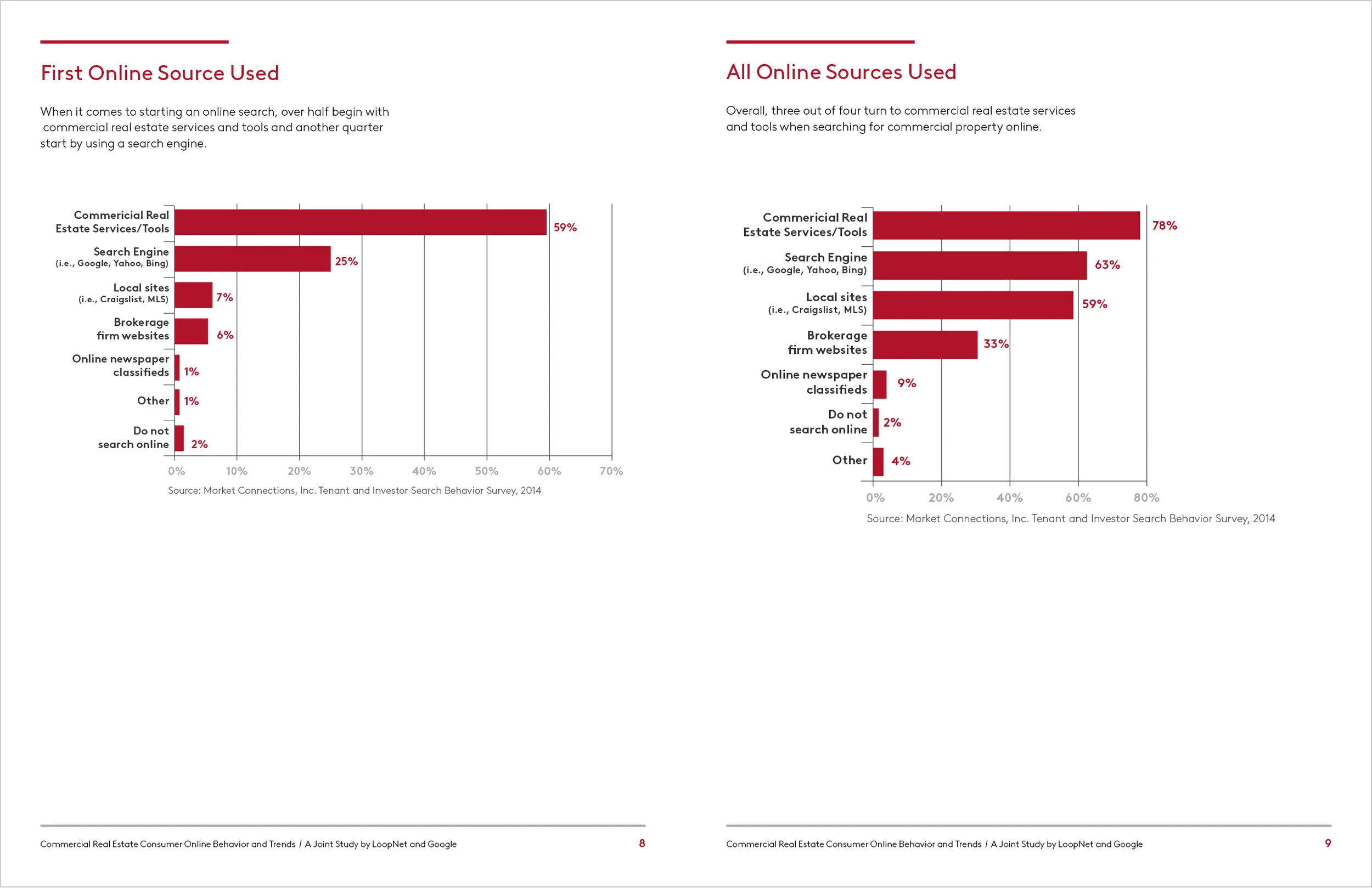 150dpi-LoopNet-Google-WhitePaper-Final5-1.jpg