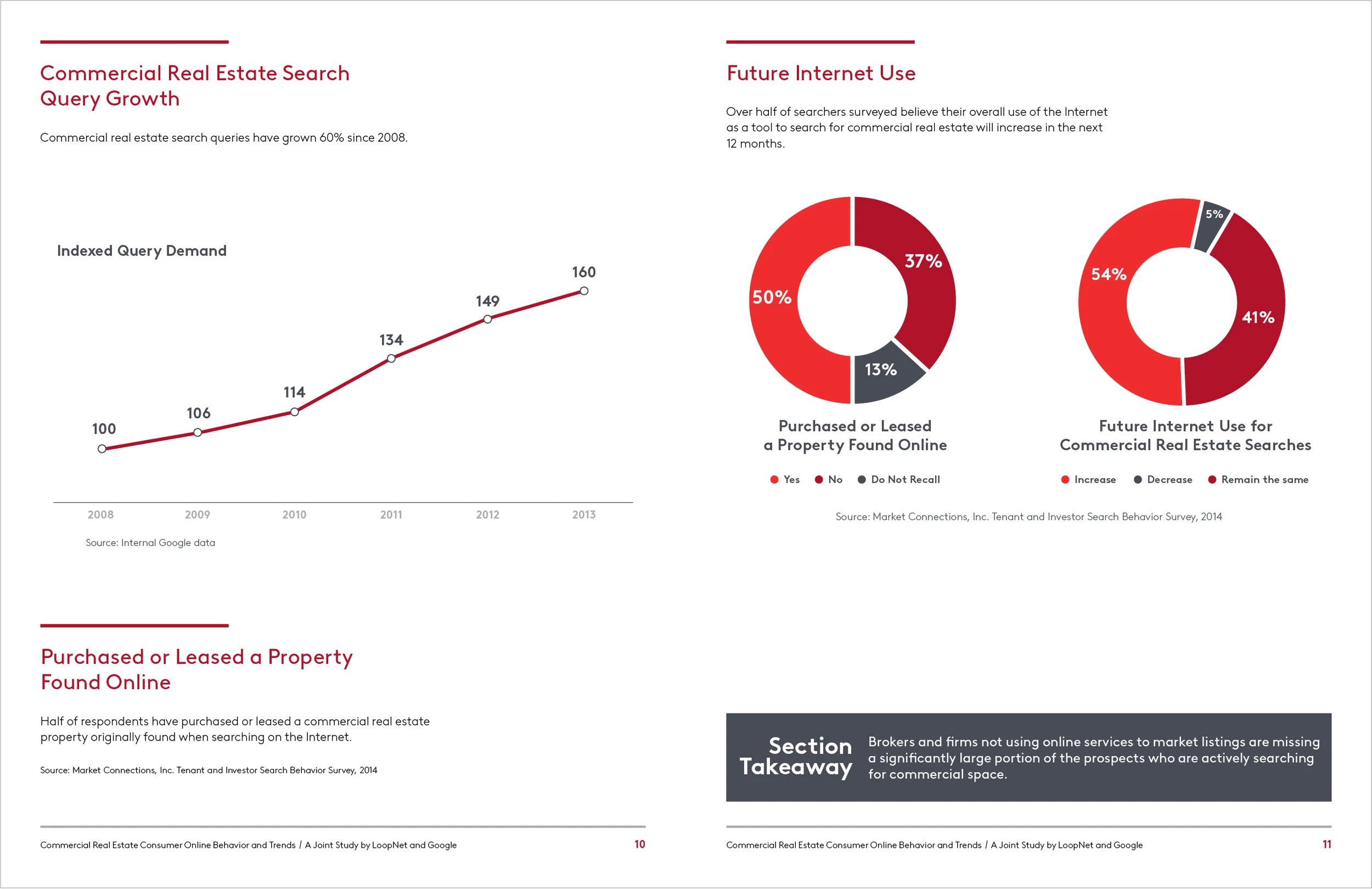 150dpi-LoopNet-Google-WhitePaper-Final6-2.jpg