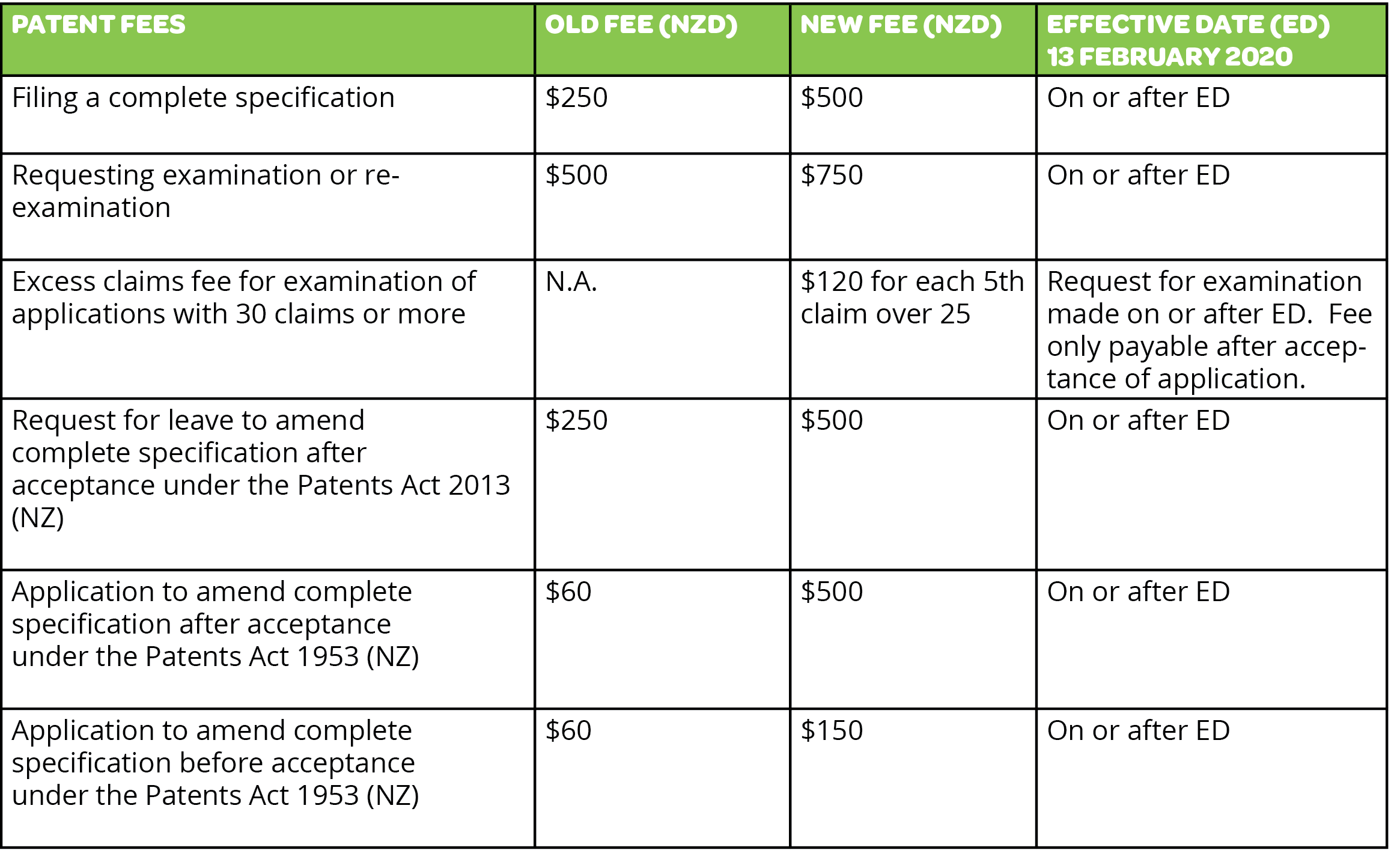 PATENT FEES NZ.png