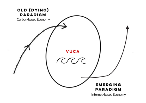 Are you on the periphery of the two paradigms?