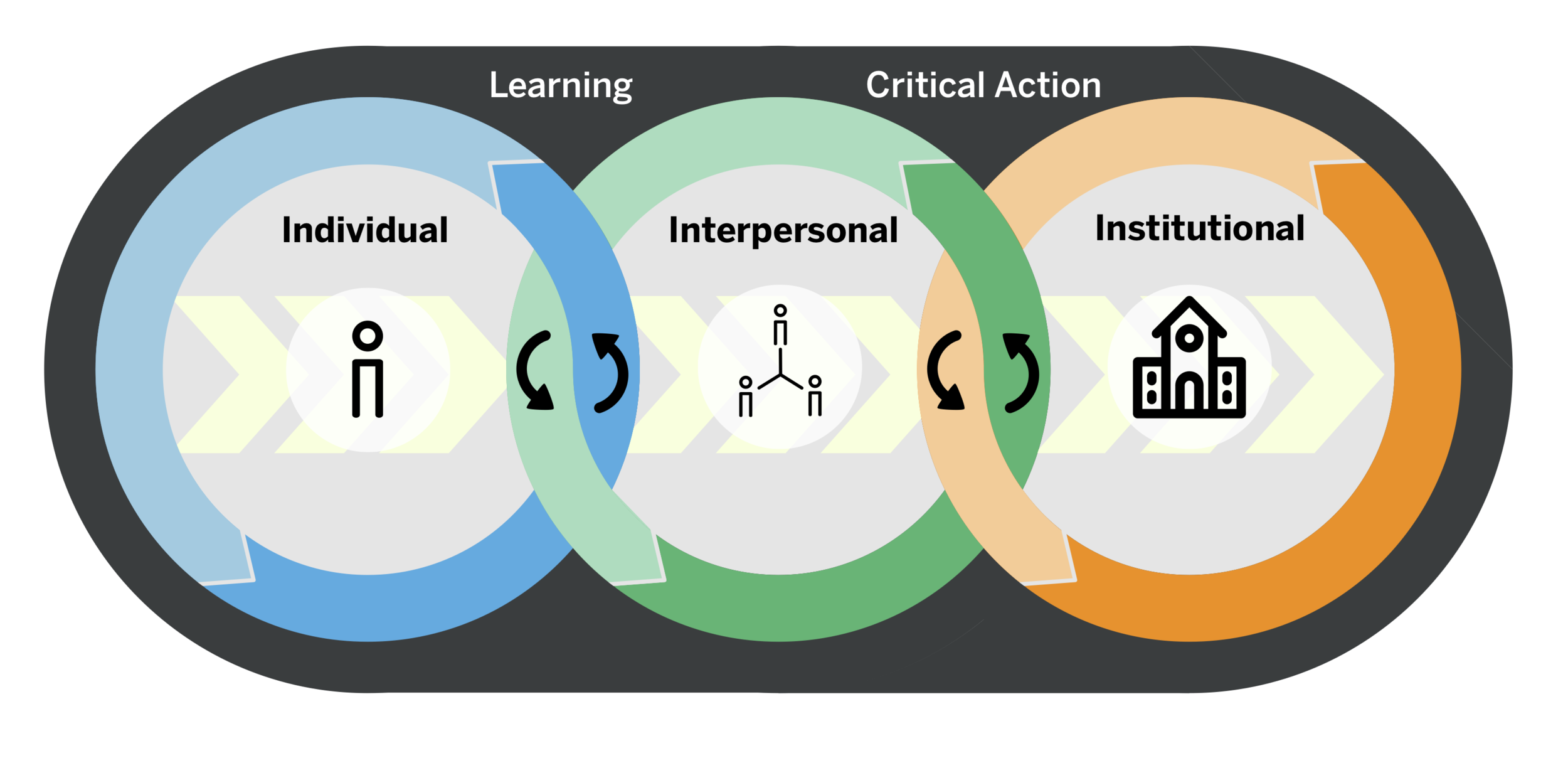 CycleV1 2.png