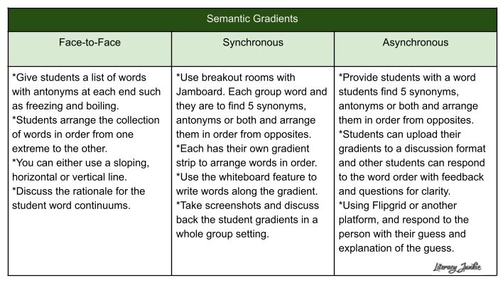 Words Candidate and Inductee are semantically related or have opposite  meaning