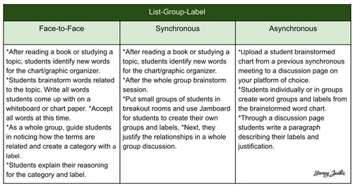 Why I love…Developing a vocabulary & spelling strategy – susansenglish