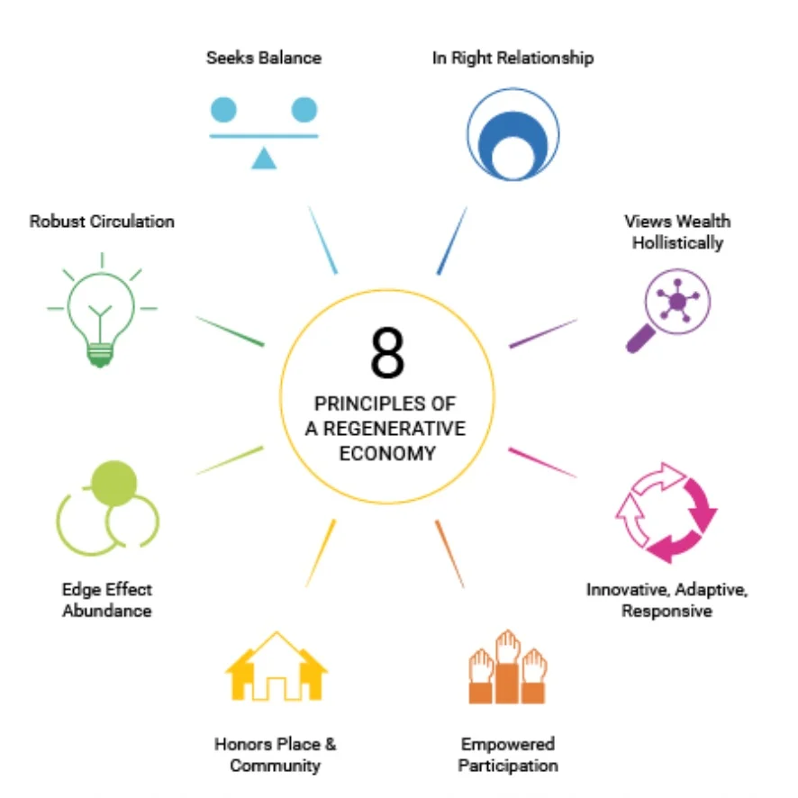 As outlined by Capital Institute