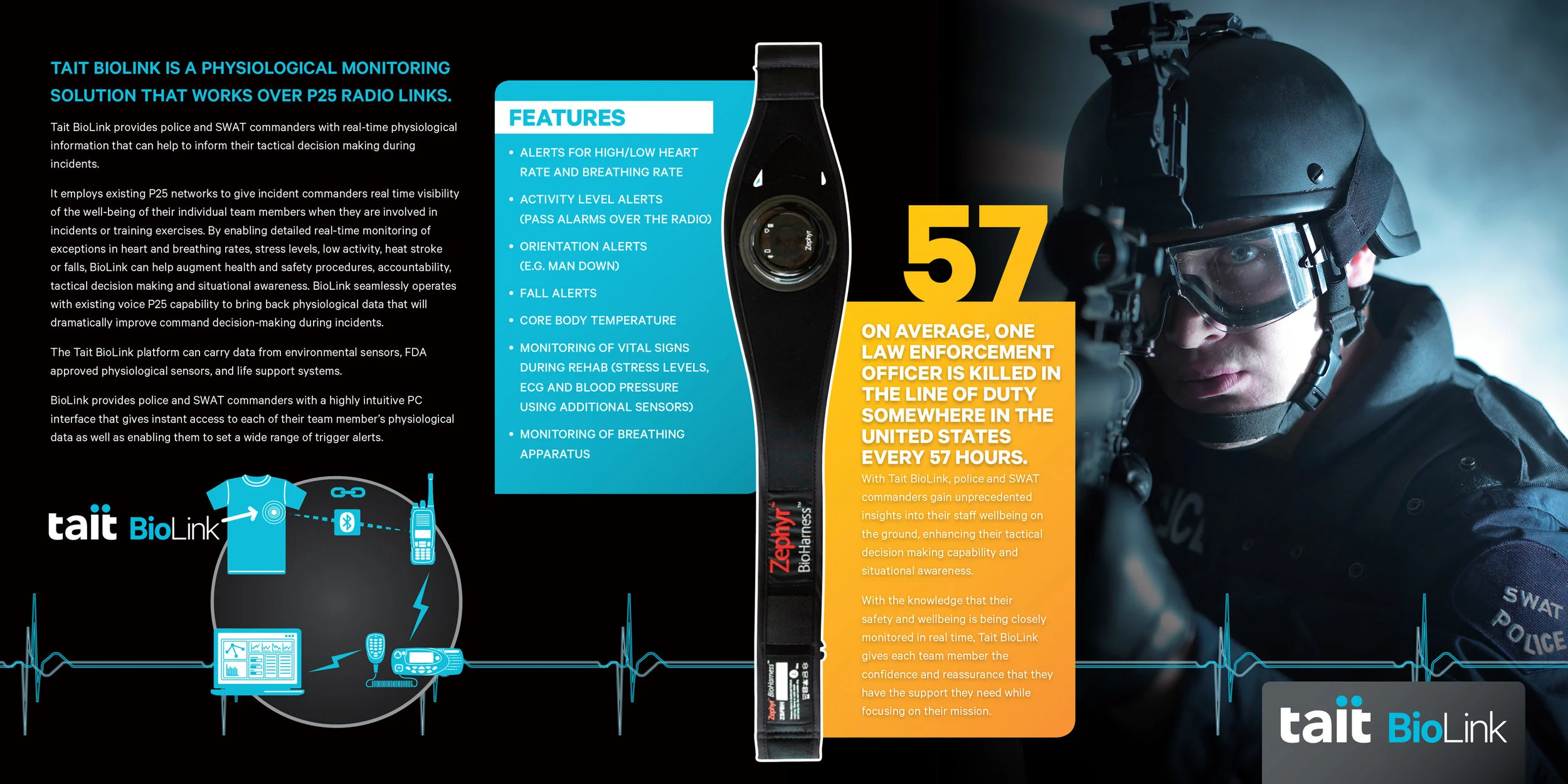 TRC0170-SWAT-Biolink-Internal.jpg