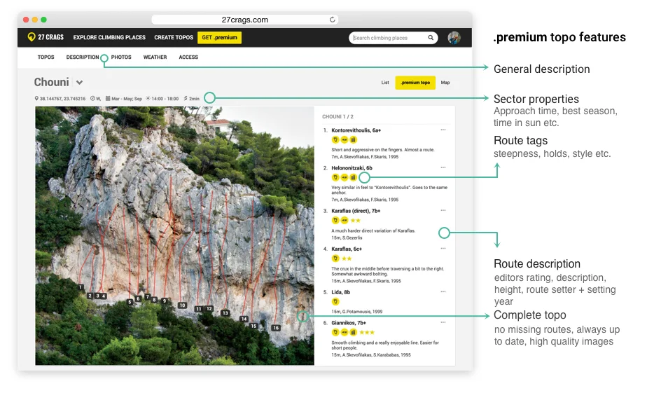 The first Premium topo was published from Athens. The guide includes super detailed information about the routes.