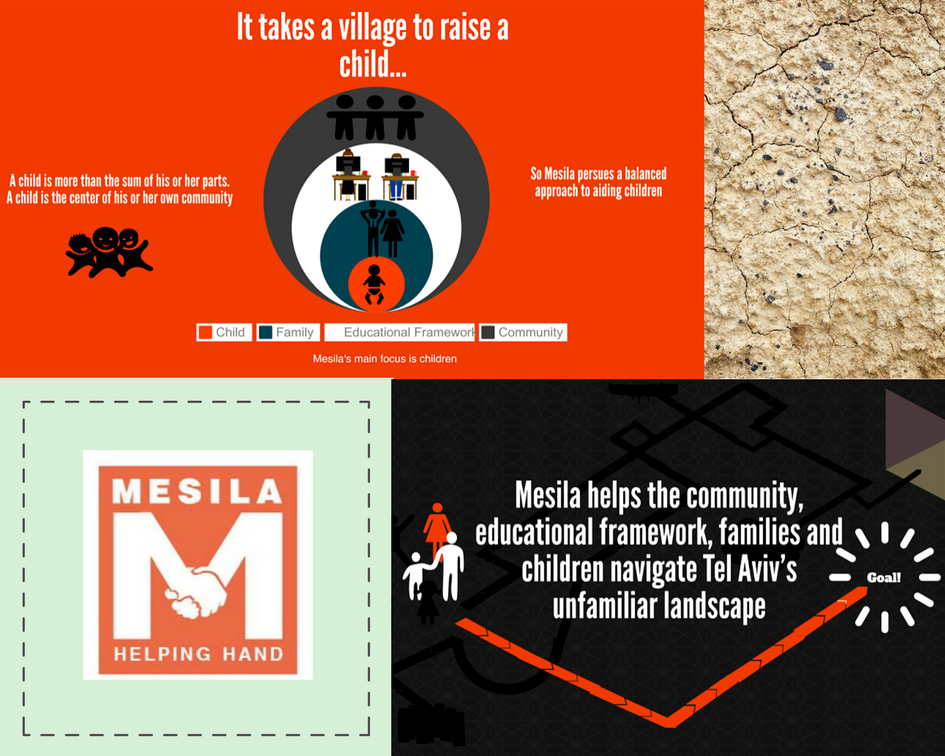 Mesila graphic 2.png