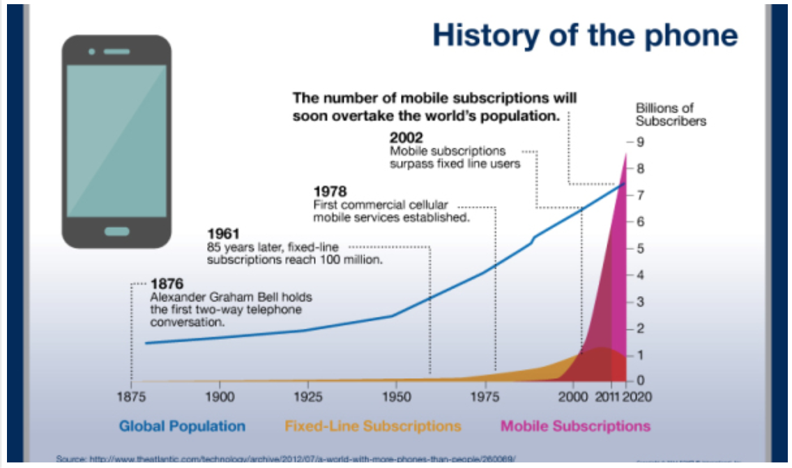 Today's Telecommunications Infrastructure - A Primer — Fontur ...