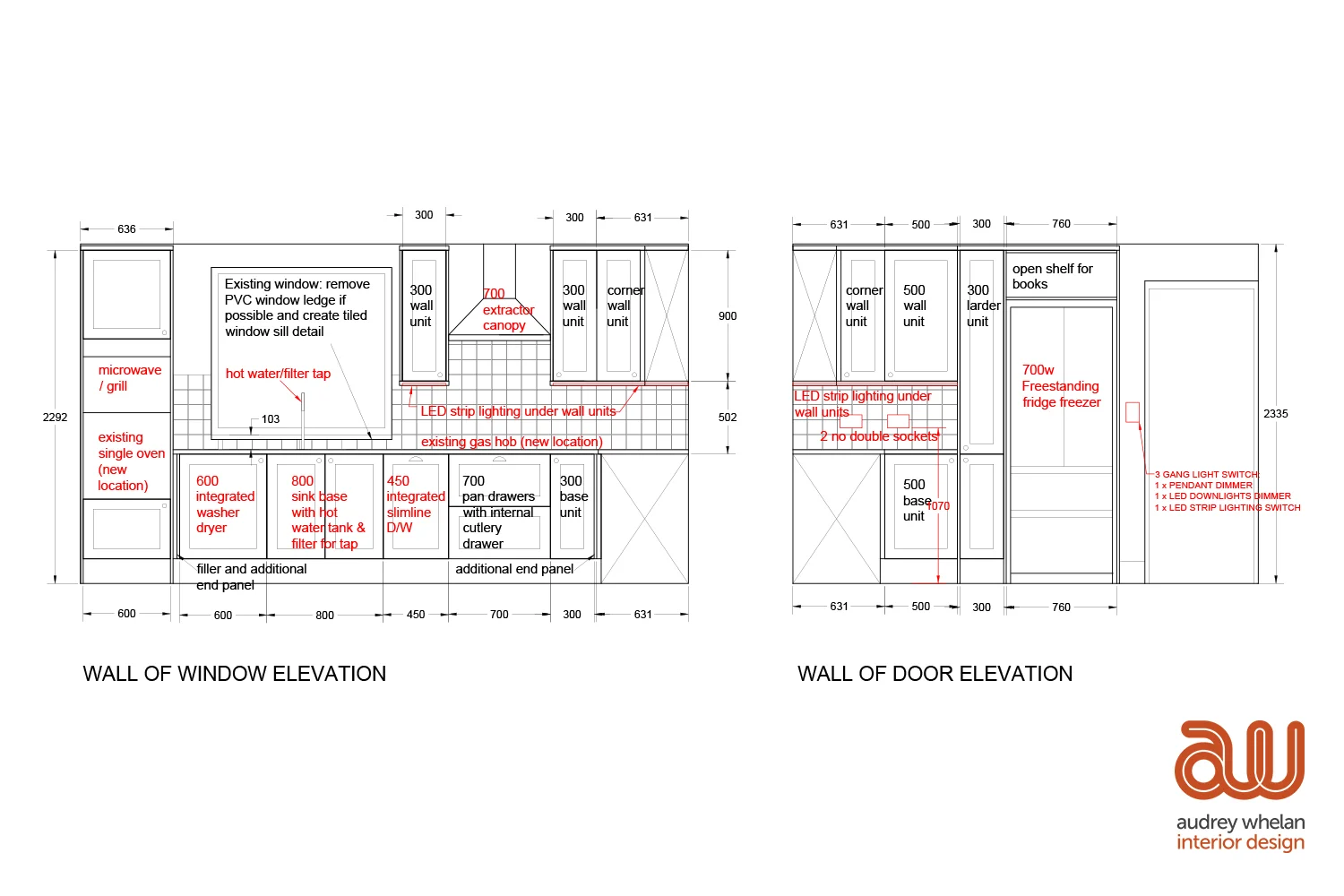 Elevations